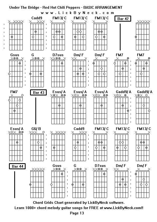 Chord Grids Chart of chord melody fingerstyle guitar song-Under The Bridge - Red Hot Chili Peppers - BASIC ARRANGEMENT,generated by LickByNeck software.